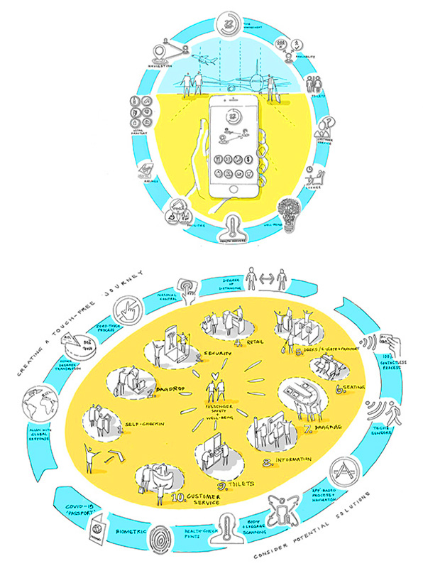 AAM_eVTOL_Research and development Touch free journey