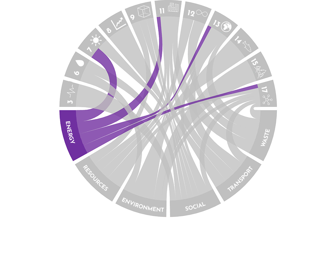 Energy - Pascall+Watson Sustainability Pillars