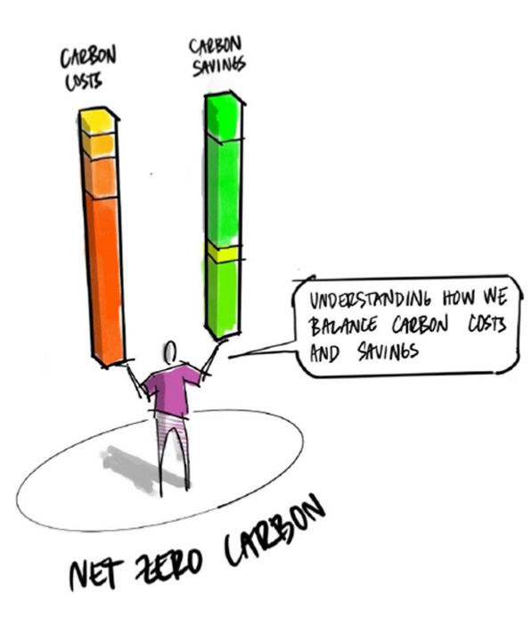 Net Zero for Architecture - white sketch - balancing carbon