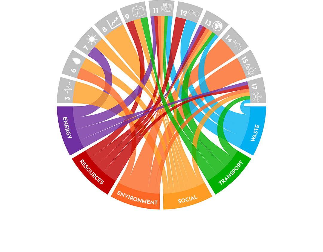 Pascall+Watson Sustainability Pillars