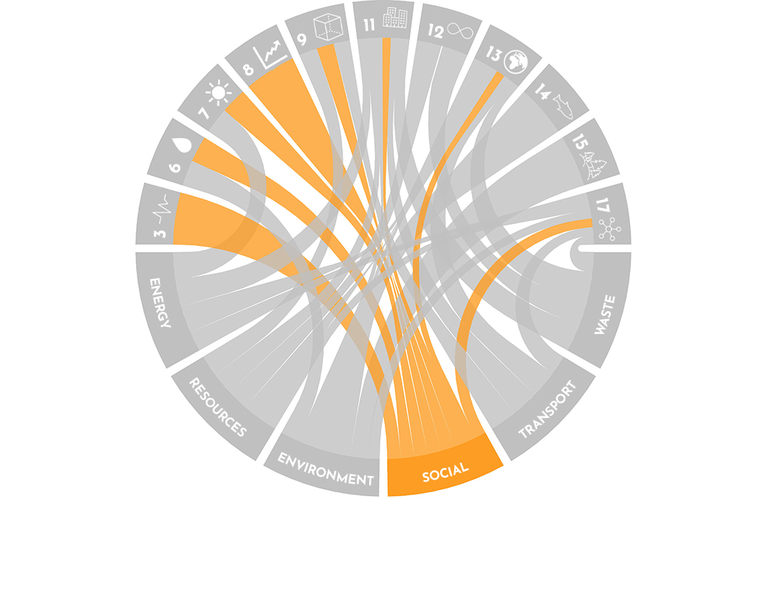 Social - Pascall+Watson Sustainability Pillars