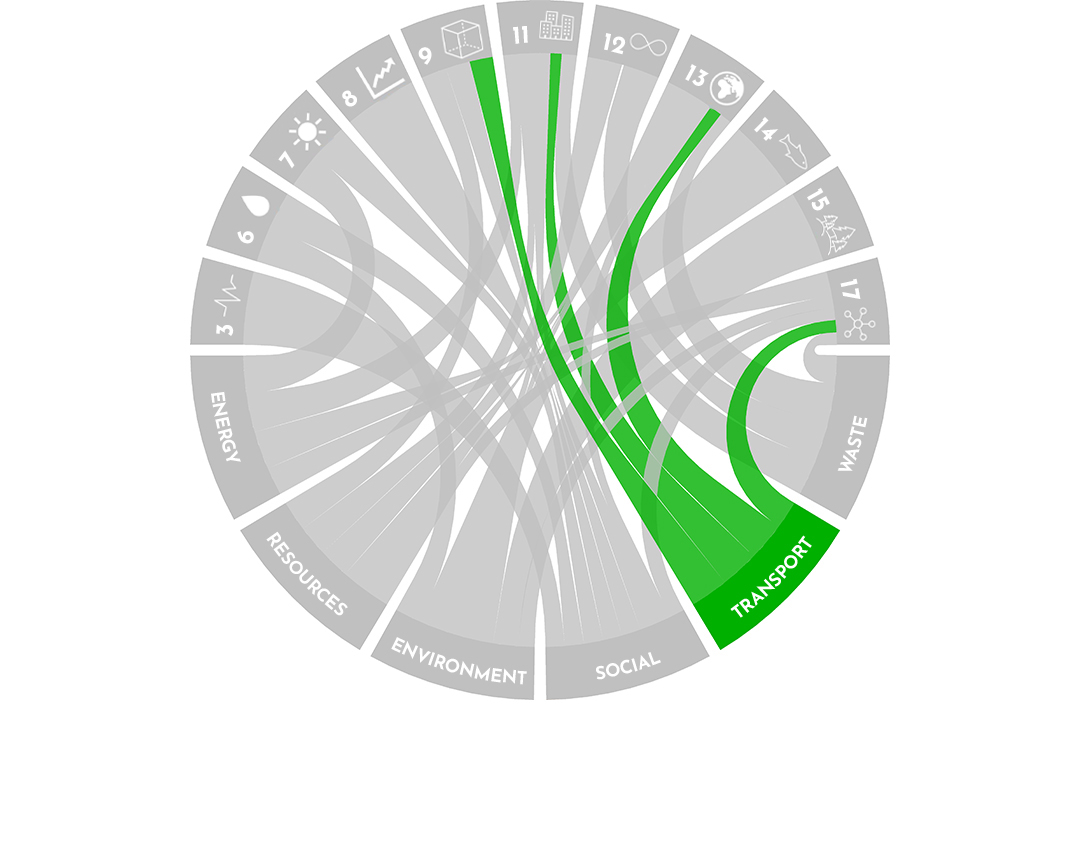 Transport - Pascall+Watson Sustainability Pillars